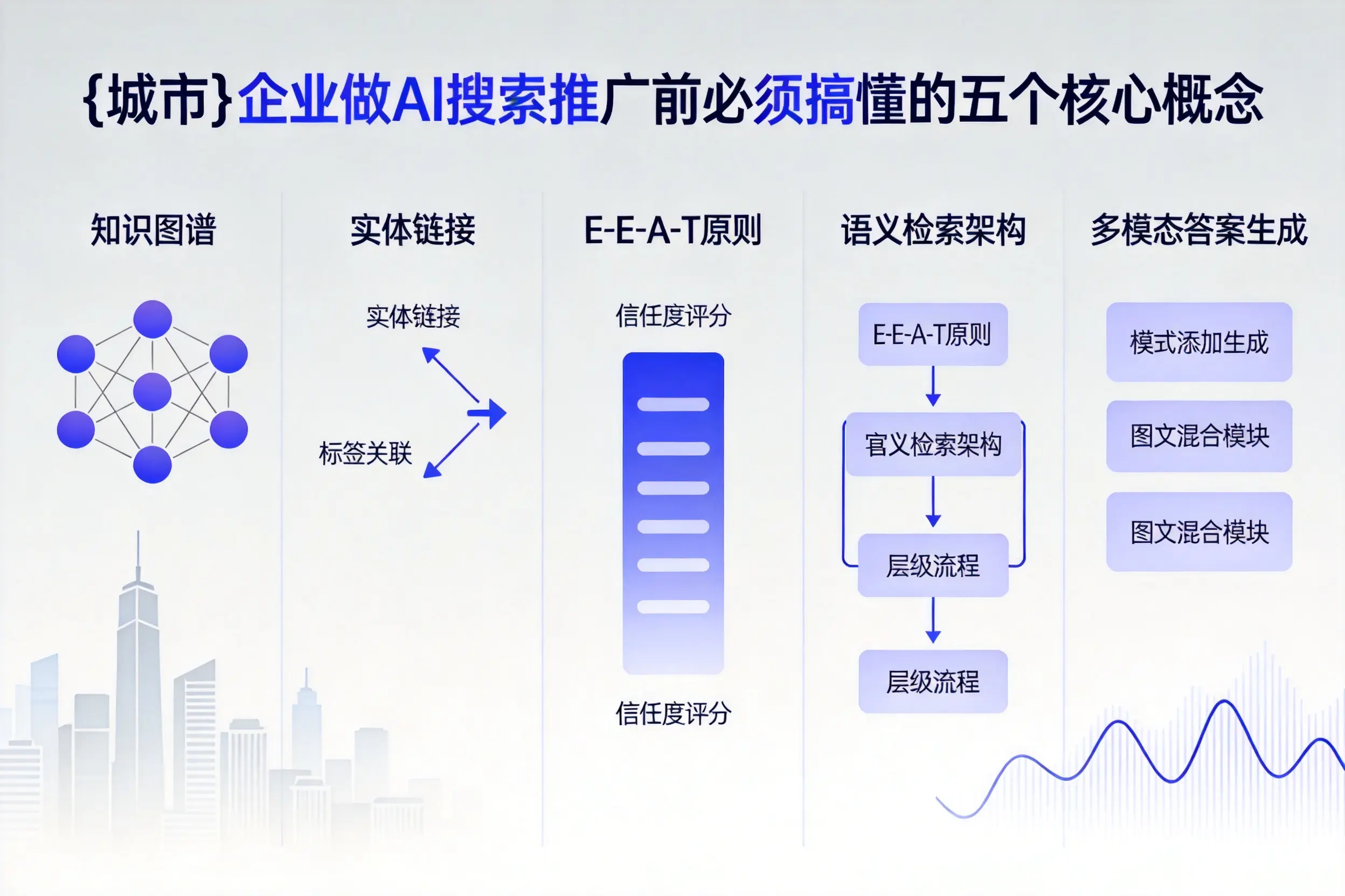 弥渡企业做AI搜索推广前必须搞懂的五个核心概念