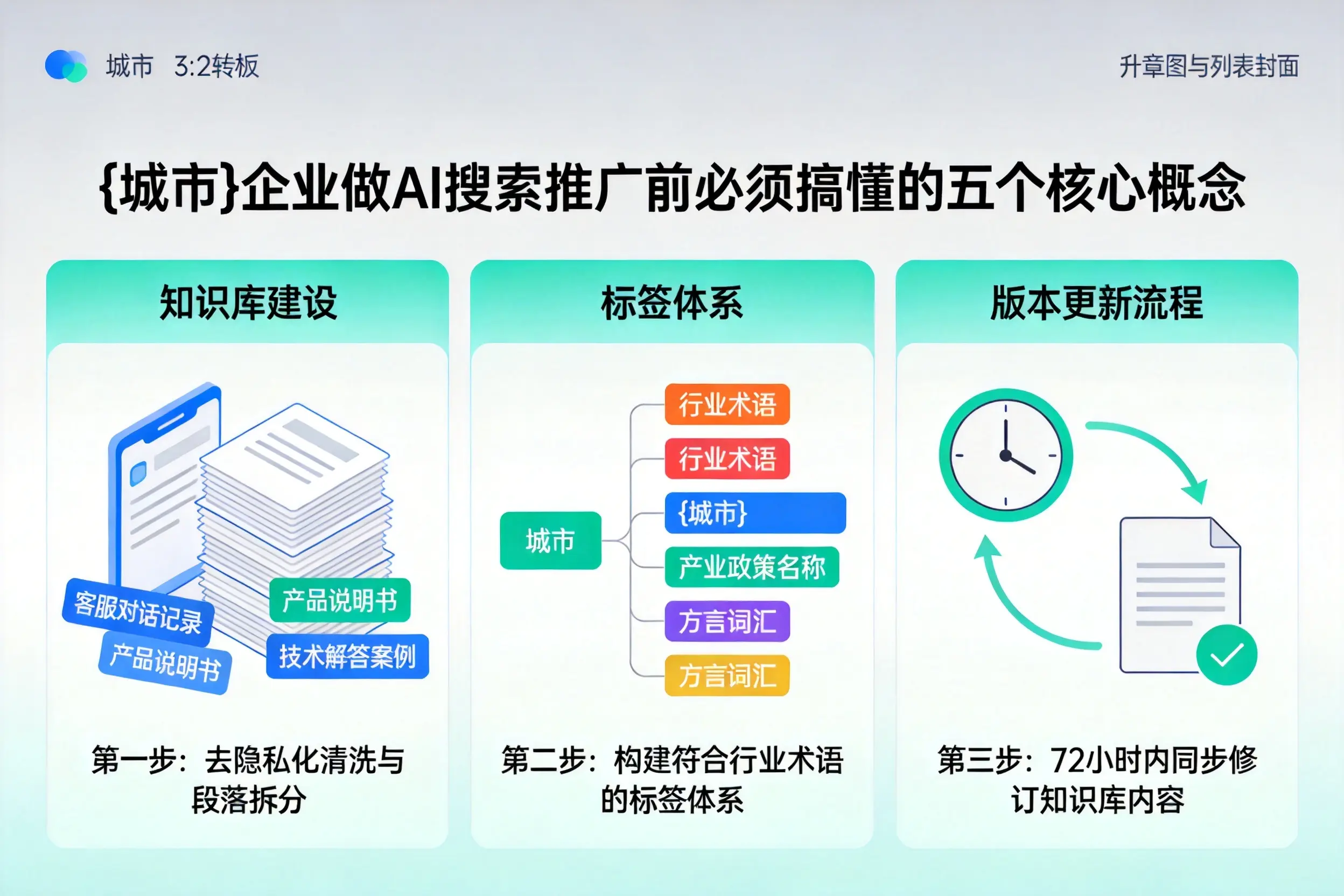 弥渡企业做AI搜索推广前必须搞懂的五个核心概念